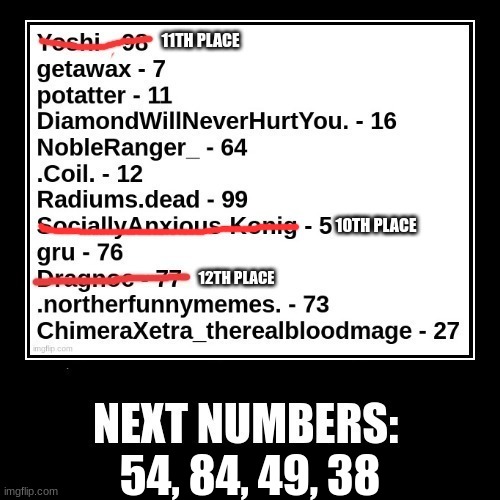 k | 54, 84, 49, 38 | made w/ Imgflip meme maker