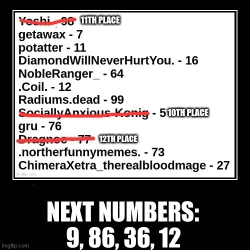 9, 86, 36, 12 | made w/ Imgflip meme maker
