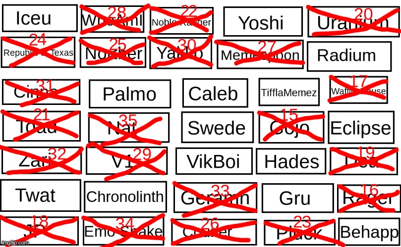 Vote to eliminate | made w/ Imgflip meme maker
