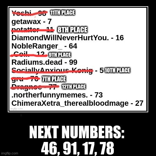46, 91, 17, 78 | made w/ Imgflip meme maker