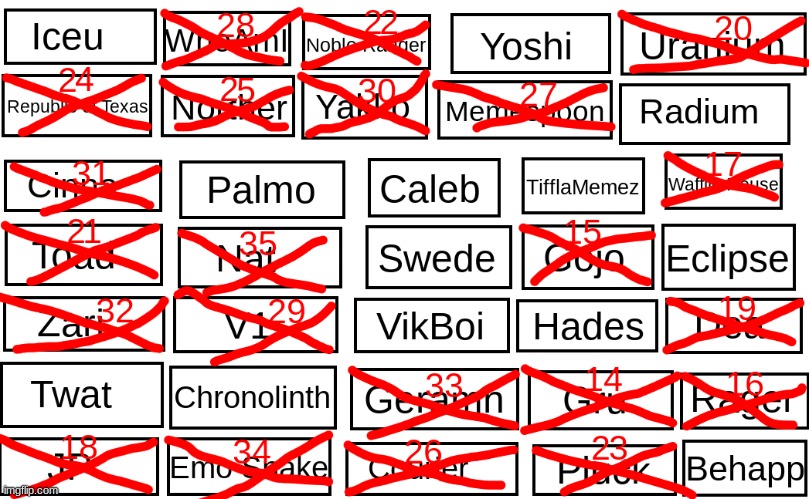 Vote to eliminate (double elimination) | made w/ Imgflip meme maker