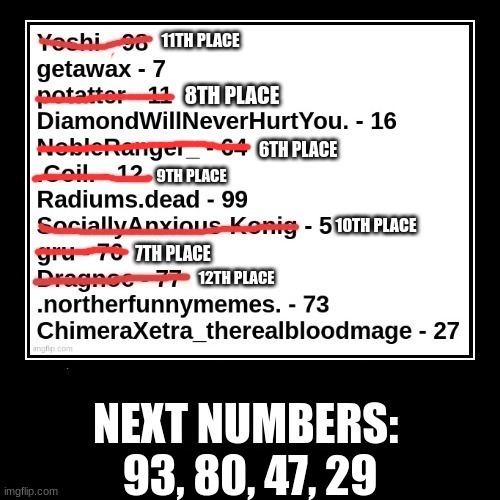 93, 80, 47, 29 | made w/ Imgflip meme maker