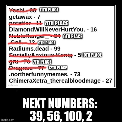39, 56, 100, 2 | made w/ Imgflip meme maker