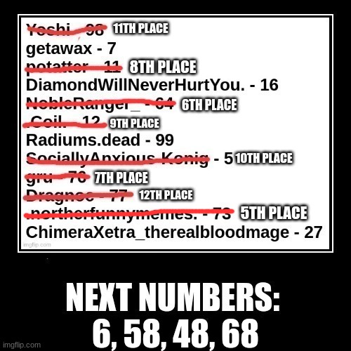 5TH PLACE; 6, 58, 48, 68 | made w/ Imgflip meme maker