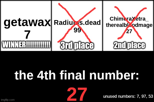 winner | WINNER!!!!!!!!!!!! 2nd place; 3rd place; 27; the 4th final number:; unused numbers: 7, 97, 53 | made w/ Imgflip meme maker