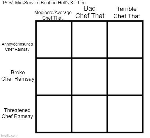 3x3 Alignment Chart | POV: Mid-Service Boot on Hell's Kitchen; Mediocre/Average Chef That; Bad Chef That; Terrible Chef That; Annoyed/Insulted Chef Ramsay; Broke Chef Ramsay; Threatened Chef Ramsay | image tagged in 3x3 alignment chart | made w/ Imgflip meme maker