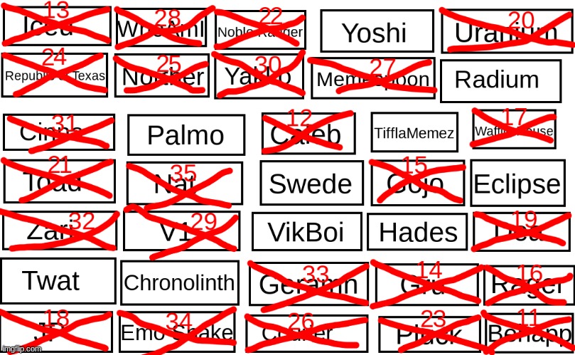 Vote to eliminate | made w/ Imgflip meme maker