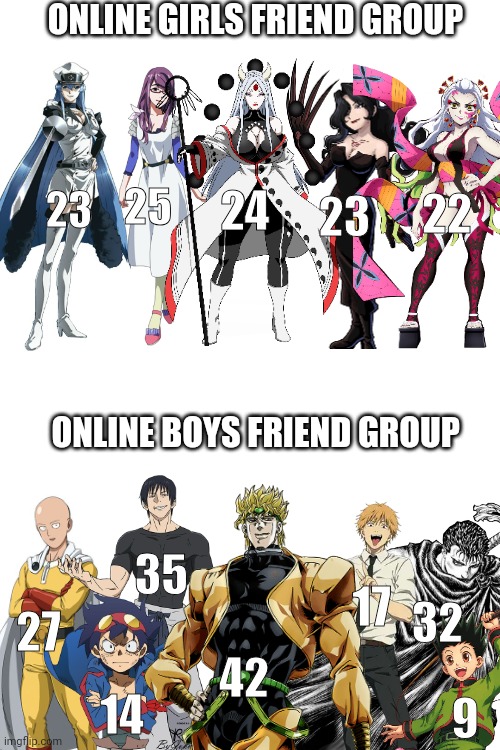 Online Friend Group Meme *Anime Edition* | ONLINE GIRLS FRIEND GROUP; 23; 25; 22; 24; 23; ONLINE BOYS FRIEND GROUP; 35; 17; 32; 27; 42; 14; 9 | image tagged in memes,anime,funny memes,anime meme,funny | made w/ Imgflip meme maker