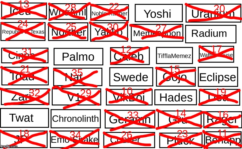Vote to eliminate | made w/ Imgflip meme maker