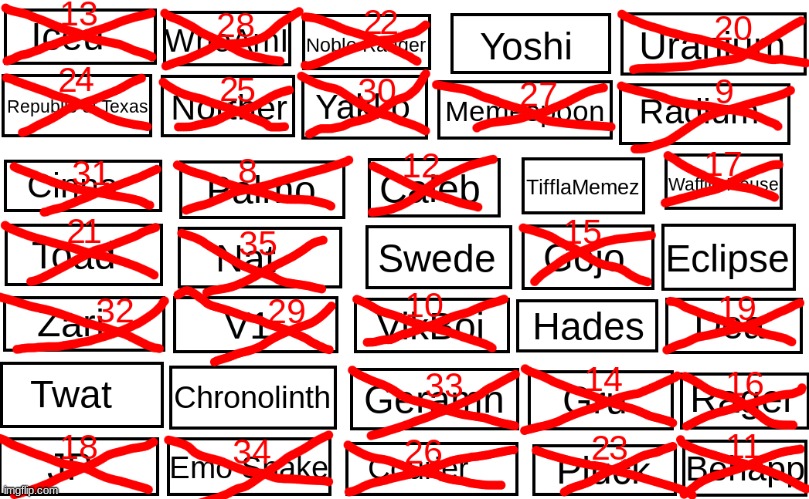 Vote to eliminate | made w/ Imgflip meme maker