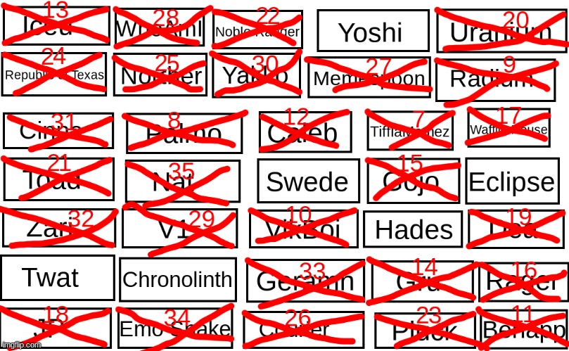 Vote to SAVE (if someone is already been named name someone else) also no saving yourself | made w/ Imgflip meme maker
