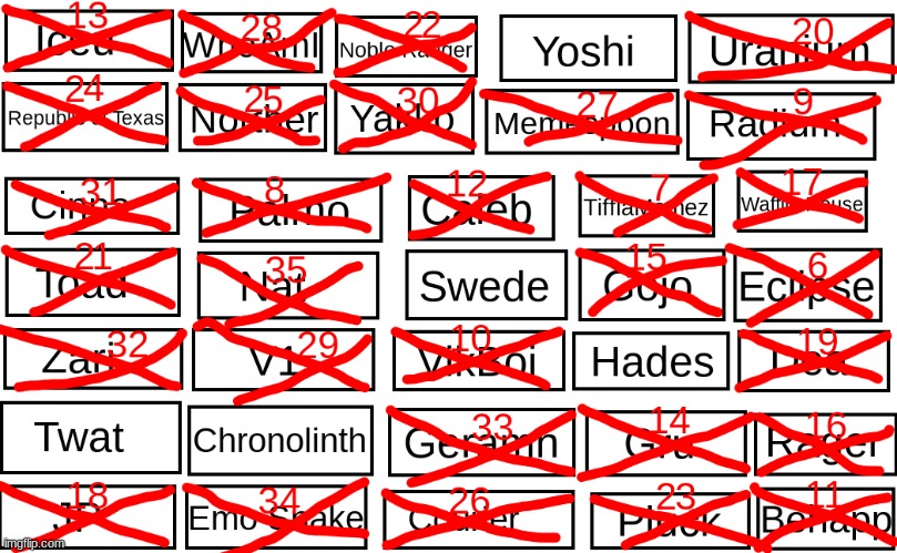 Vote to eliminate | made w/ Imgflip meme maker