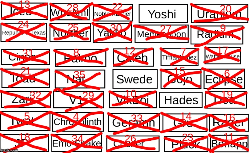 Vote to eliminate | made w/ Imgflip meme maker