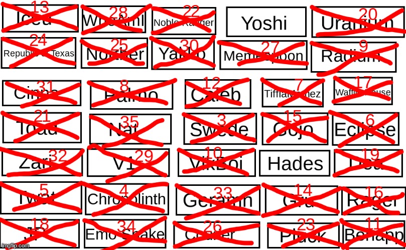 Vote for WINNER | made w/ Imgflip meme maker