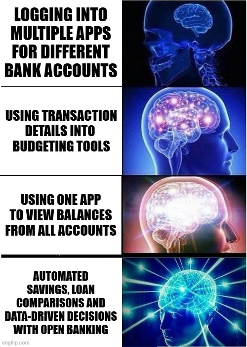 Expanding Brain Meme | LOGGING INTO MULTIPLE APPS FOR DIFFERENT BANK ACCOUNTS; USING TRANSACTION DETAILS INTO 
BUDGETING TOOLS; USING ONE APP TO VIEW BALANCES FROM ALL ACCOUNTS; AUTOMATED SAVINGS, LOAN COMPARISONS AND DATA-DRIVEN DECISIONS WITH OPEN BANKING | image tagged in memes,expanding brain | made w/ Imgflip meme maker
