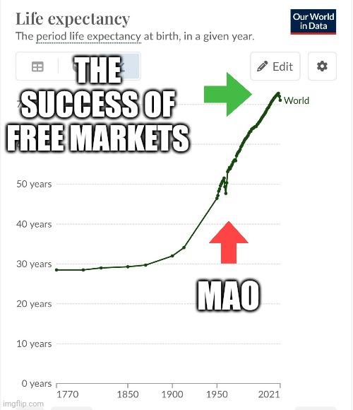 Communism is so bad you can see its effects on a world life expectancy chart | THE SUCCESS OF FREE MARKETS; MAO | made w/ Imgflip meme maker