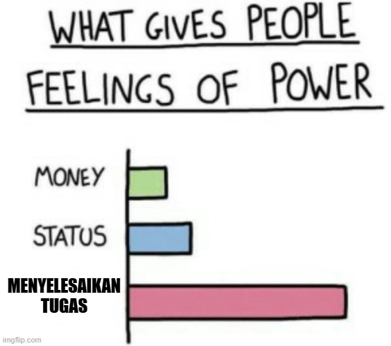 MEME TUGAS | MENYELESAIKAN TUGAS | image tagged in what gives people feelings of power | made w/ Imgflip meme maker