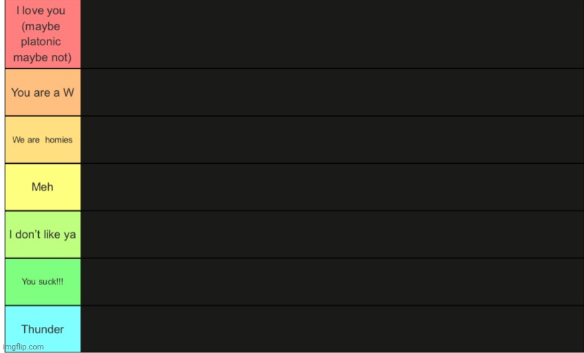 Comment you get rated cuz stuff | image tagged in wheatleys tier list | made w/ Imgflip meme maker