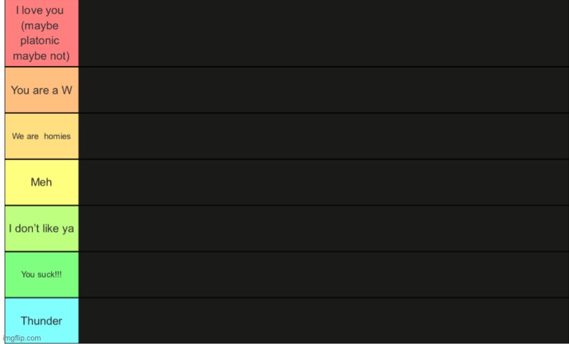 screw it I’ll rate you guys too | image tagged in wheatleys tier list | made w/ Imgflip meme maker