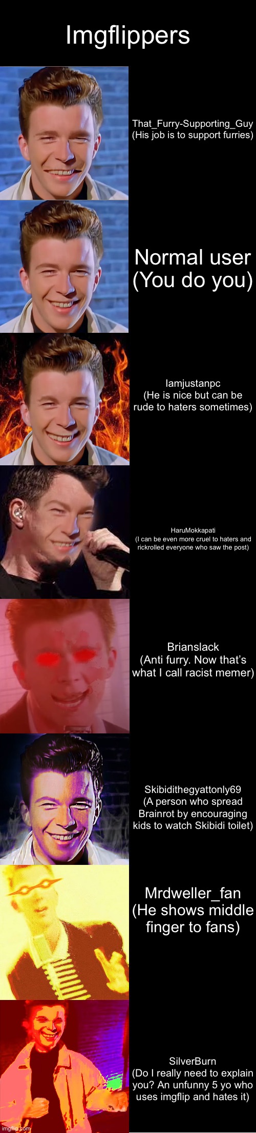 Worst imgflippers | Imgflippers; That_Furry-Supporting_Guy
(His job is to support furries); Normal user
(You do you); Iamjustanpc
(He is nice but can be rude to haters sometimes); HaruMokkapati
(I can be even more cruel to haters and rickrolled everyone who saw the post); Brianslack
(Anti furry. Now that’s what I call racist memer); Skibidithegyattonly69
(A person who spread Brainrot by encouraging kids to watch Skibidi toilet); Mrdweller_fan
(He shows middle finger to fans); SilverBurn
(Do I really need to explain you? An unfunny 5 yo who uses imgflip and hates it) | image tagged in rick astley becoming evil | made w/ Imgflip meme maker