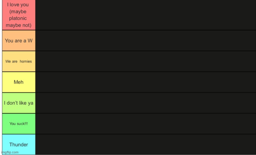 ima do this when i wake up | image tagged in wheatleys tier list | made w/ Imgflip meme maker