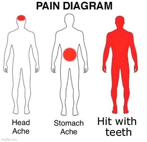 Pain Diagram | Hit with 
teeth | image tagged in pain diagram | made w/ Imgflip meme maker