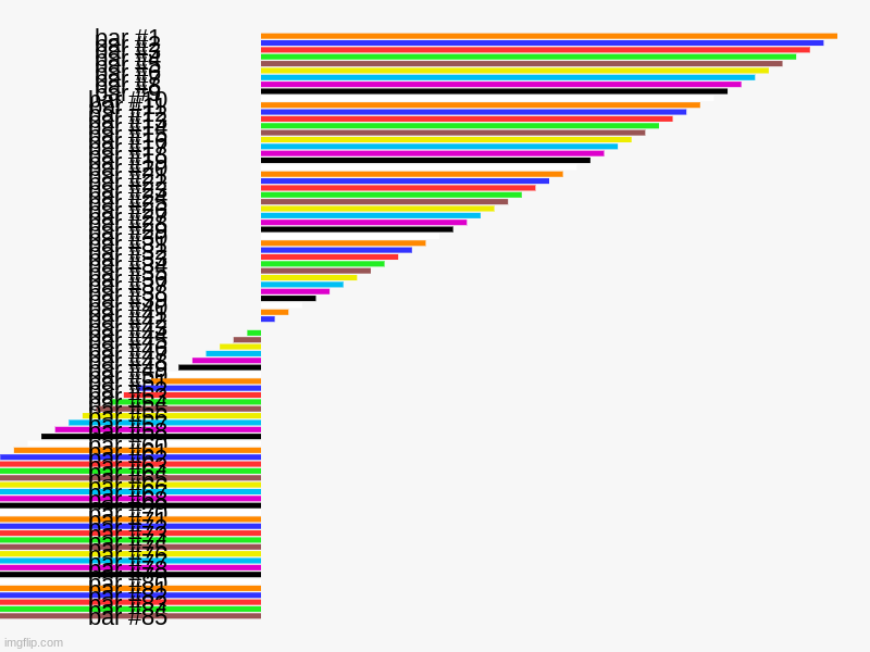 hmmmm | image tagged in charts,bar charts | made w/ Imgflip chart maker