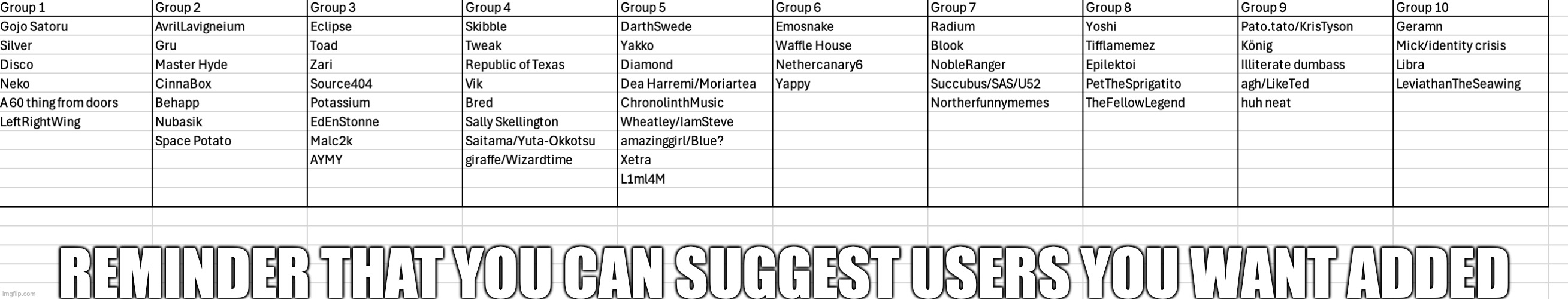 Suggest three users per post | REMINDER THAT YOU CAN SUGGEST USERS YOU WANT ADDED | made w/ Imgflip meme maker