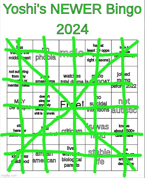 bingo. wonder how i got it | image tagged in yoshi 2024 bingo but better | made w/ Imgflip meme maker
