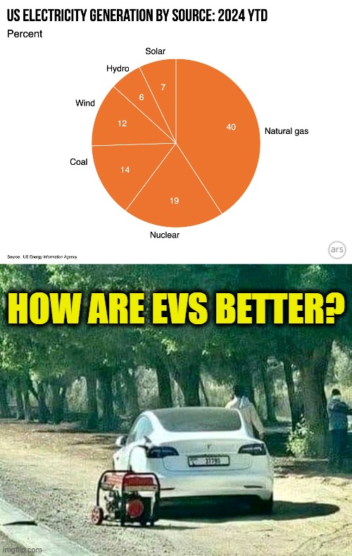 More Leftist Logic | HOW ARE EVS BETTER? | made w/ Imgflip meme maker