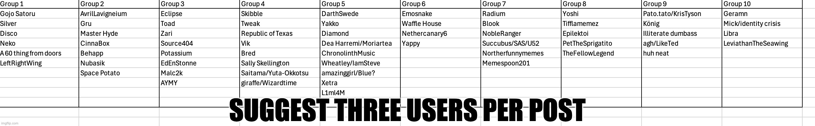 SUGGEST THREE USERS PER POST | made w/ Imgflip meme maker