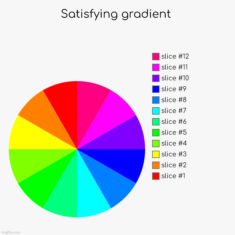 Idk what to post today so here's a cool gradient | Satisfying gradient | | image tagged in charts,pie charts,satisfying | made w/ Imgflip chart maker