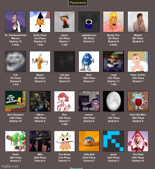 results | made w/ Imgflip meme maker