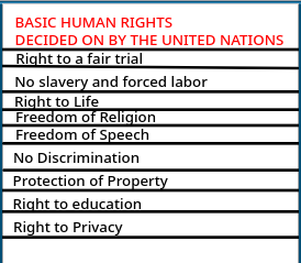 Human Rights Blank Meme Template