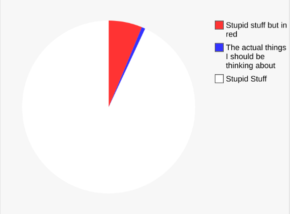 brains...... Blank Meme Template