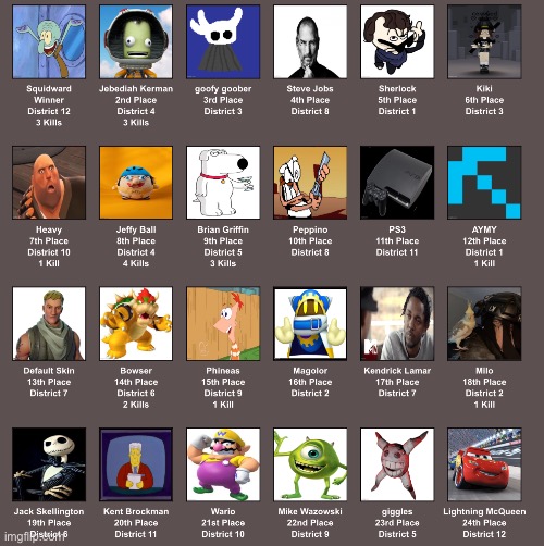 results | made w/ Imgflip meme maker