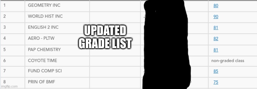 UPDATED GRADE LIST | made w/ Imgflip meme maker
