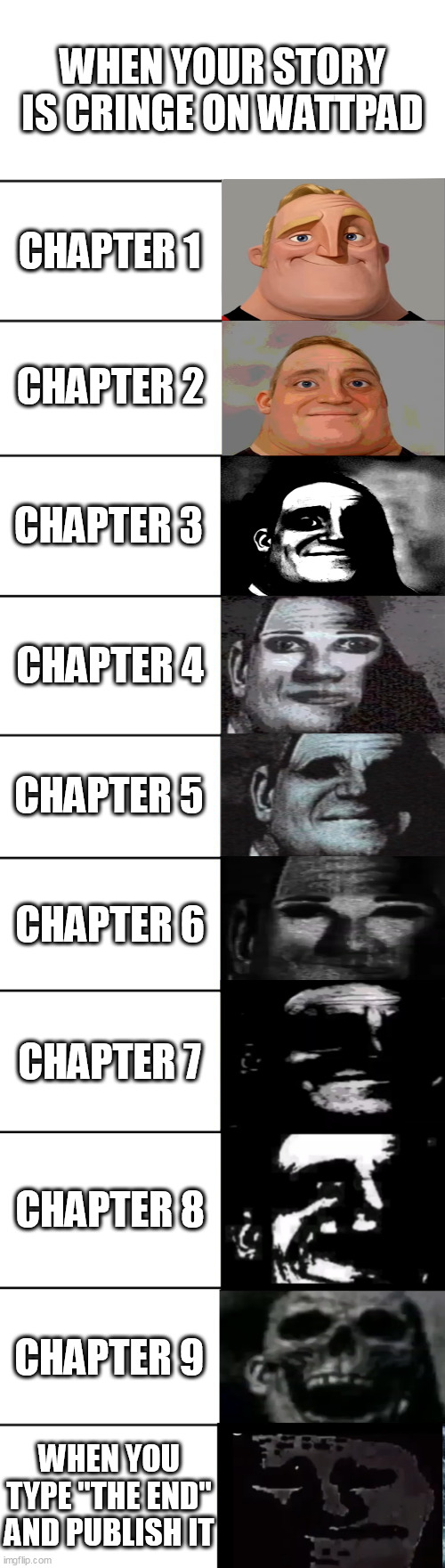 When your story is cringe | WHEN YOUR STORY IS CRINGE ON WATTPAD; CHAPTER 1; CHAPTER 2; CHAPTER 3; CHAPTER 4; CHAPTER 5; CHAPTER 6; CHAPTER 7; CHAPTER 8; CHAPTER 9; WHEN YOU TYPE "THE END" AND PUBLISH IT | image tagged in mr incredible becoming uncanny | made w/ Imgflip meme maker