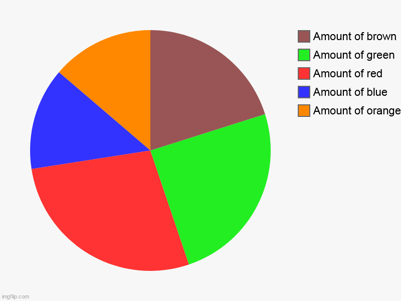 Amounts of color lol | Amount of orange, Amount of blue, Amount of red, Amount of green, Amount of brown | image tagged in charts,pie charts,colors | made w/ Imgflip chart maker