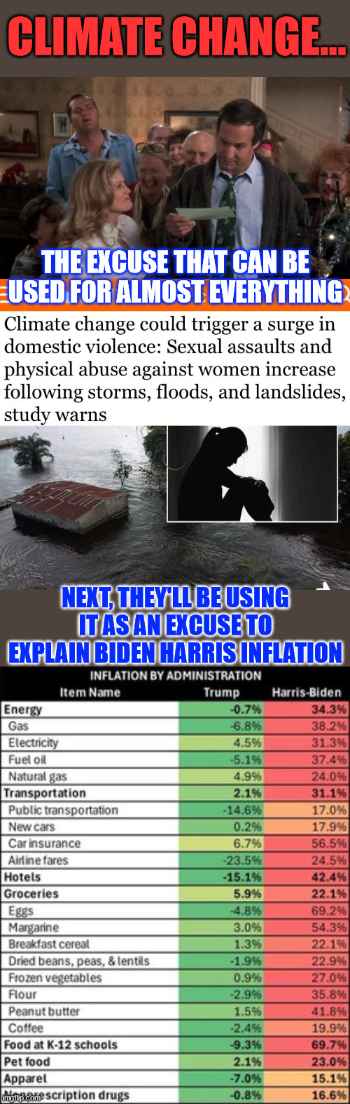 Climate change... the cult will buy anything when it's named... | CLIMATE CHANGE... THE EXCUSE THAT CAN BE USED FOR ALMOST EVERYTHING; NEXT, THEY'LL BE USING IT AS AN EXCUSE TO EXPLAIN BIDEN HARRIS INFLATION | image tagged in the gift that keeps giving,climate change,how many lies can they tell using it | made w/ Imgflip meme maker