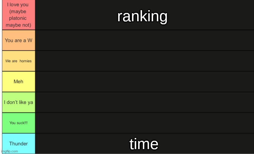 Wheatleys tier list | ranking; time | image tagged in wheatleys tier list | made w/ Imgflip meme maker