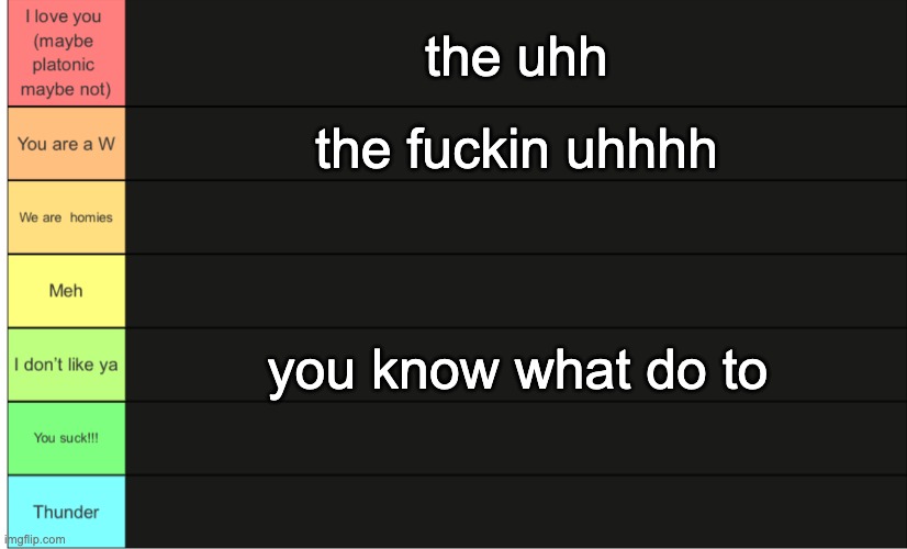 Wheatleys tier list | the uhh; the fuckin uhhhh; you know what do to | image tagged in wheatleys tier list | made w/ Imgflip meme maker