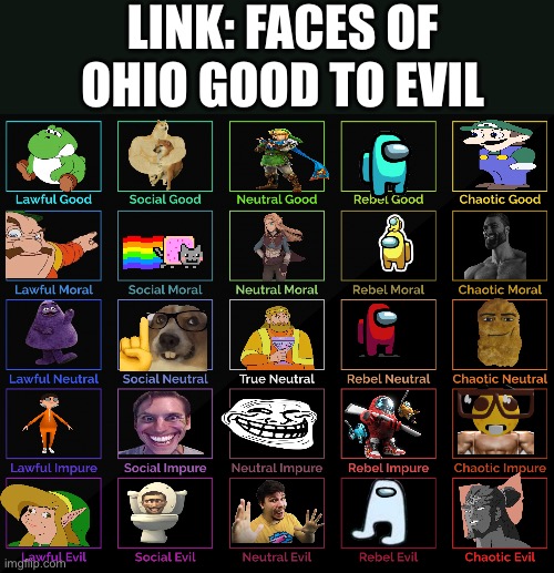 Link: The Faces of Ohio | LINK: FACES OF OHIO GOOD TO EVIL | image tagged in 5x5 alignment chart | made w/ Imgflip meme maker