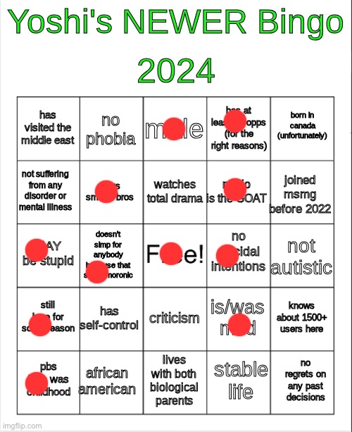 yoshi 2024 bingo but BETTER | image tagged in yoshi 2024 bingo but better | made w/ Imgflip meme maker