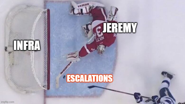 Stopping the goal | JEREMY; INFRA; ESCALATIONS | image tagged in goal,save,stop,stopping,shutdown,access denied | made w/ Imgflip meme maker