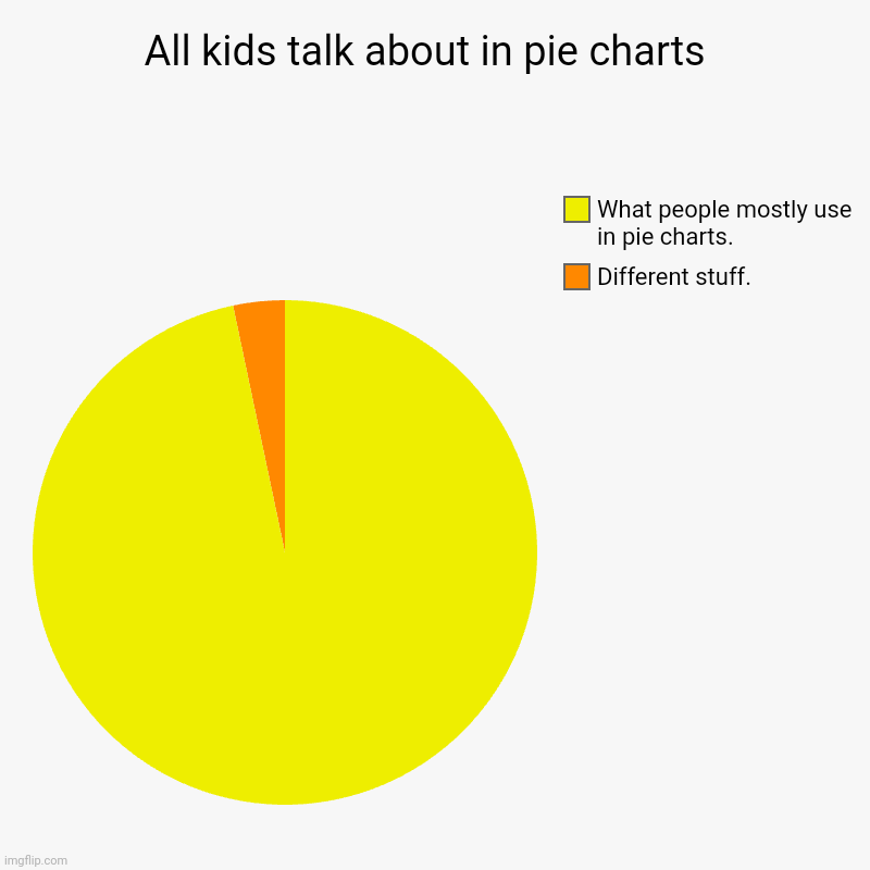 2023-2024 in image flip | All kids talk about in pie charts  | Different stuff., What people mostly use in pie charts. | image tagged in charts,pie charts,fun,funny,funny memes,funny meme | made w/ Imgflip chart maker