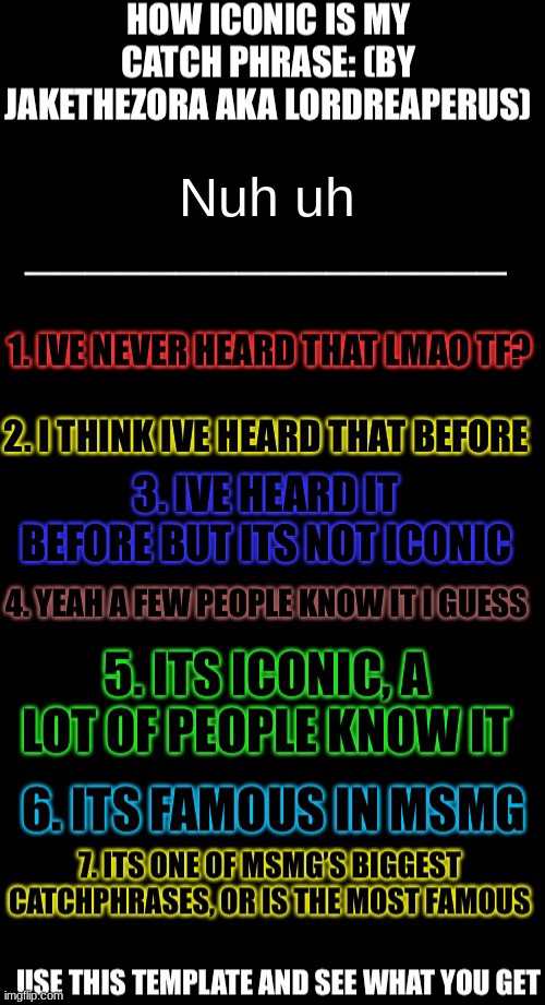 How iconic is my catchphrase | Nuh uh | image tagged in how iconic is my catchphrase | made w/ Imgflip meme maker
