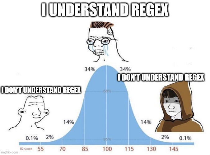 chatgpt is the only person that can tell what ^(\+\d{1,2}\s)?\(?\d{3}\)?[\s.-]\d{3}[\s.-]\d{4}$ does (or the first google result | I UNDERSTAND REGEX; I DON'T UNDERSTAND REGEX; I DON'T UNDERSTAND REGEX | image tagged in bell curve | made w/ Imgflip meme maker