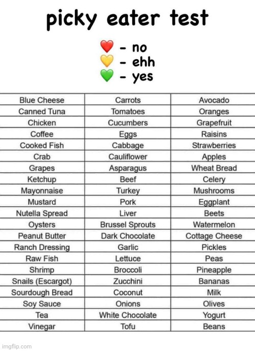 picky eating test Blank Meme Template