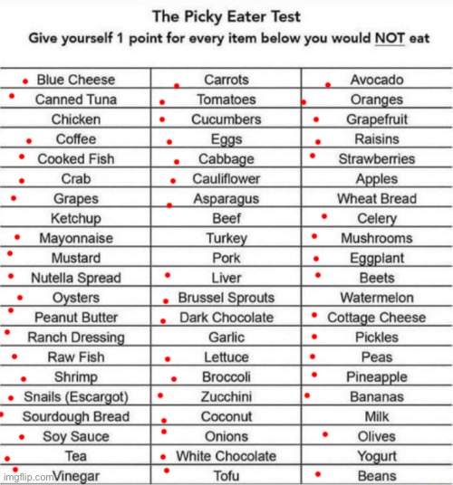 I have a problem | image tagged in the picky eater test | made w/ Imgflip meme maker